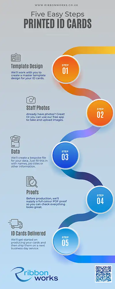 A thumbnail image of the linked Printed ID Cards Infographic PDF